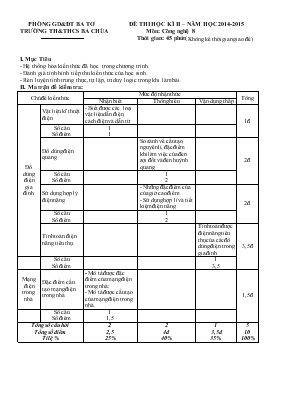 Đề thi học kì II  Năm học 2014 - 2015 môn Công nghệ 8 - Trường TH và THCS Ba Chùa